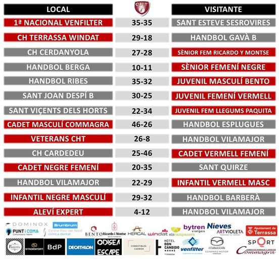 resultats cap de setmana 12 diciembre