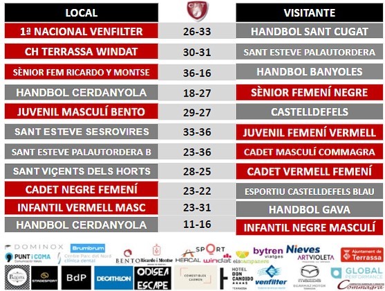 RESULTATS CLUB HANDBOL TERRASSA 19-20 FEBRER