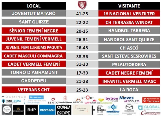 RESULTATS 27 FEBRER CLUB HANDBOL TERRASSA